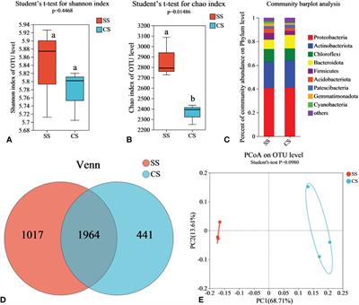 Screening, identification and evaluation of an acidophilic strain of Bacillus velezensis B4-7 for the biocontrol of tobacco bacterial wilt